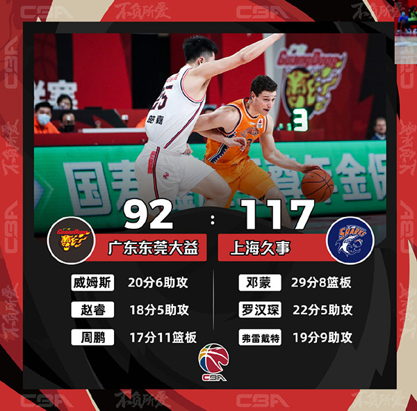 12月28日 CBA常规赛 广东vs上海 全场录像