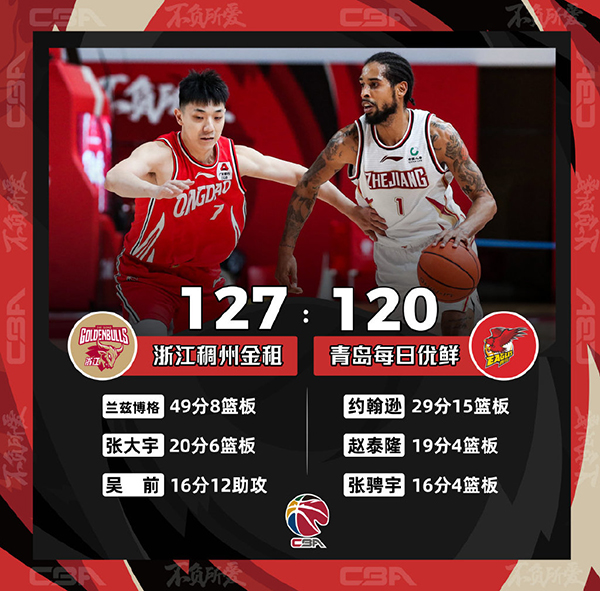 12月29日 CBA常规赛 浙江vs青岛 全场录像