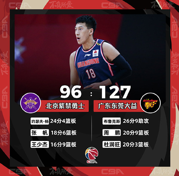12月30日 CBA常规赛 北控vs广东 全场录像