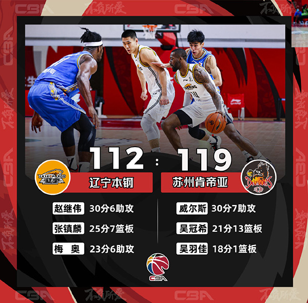 12月31日 CBA常规赛 江苏vs辽宁 全场录像