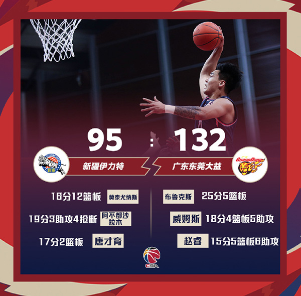 01月02日 CBA常规赛 新疆vs广东 全场录像
