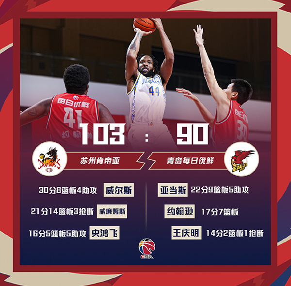 01月03日 CBA常规赛 江苏vs青岛 全场录像