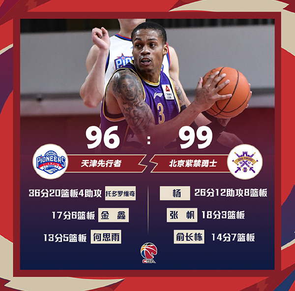 01月03日 CBA常规赛 天津vs北控 全场录像