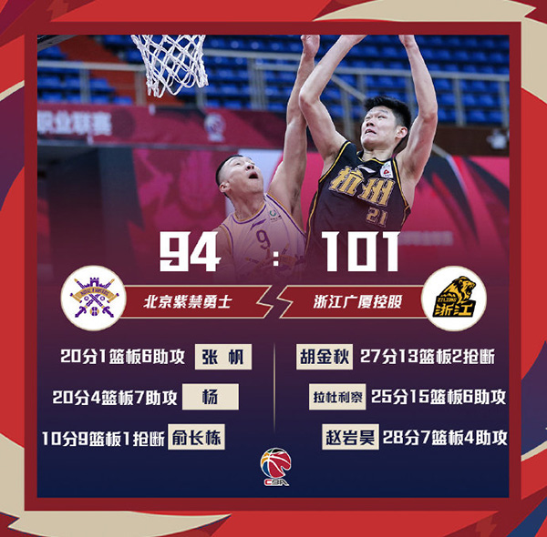 01月07日 CBA常规赛 北控vs广厦 全场录像