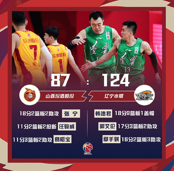 01月07日 CBA常规赛 山西vs辽宁 全场录像