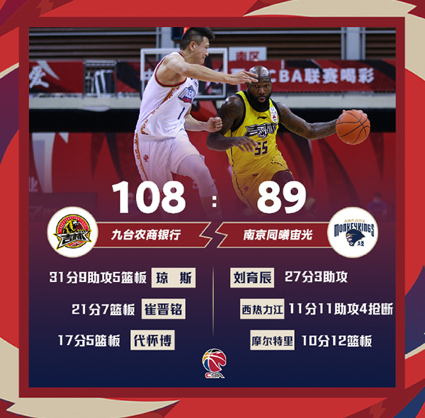 01月10日 CBA常规赛 吉林vs同曦 全场录像