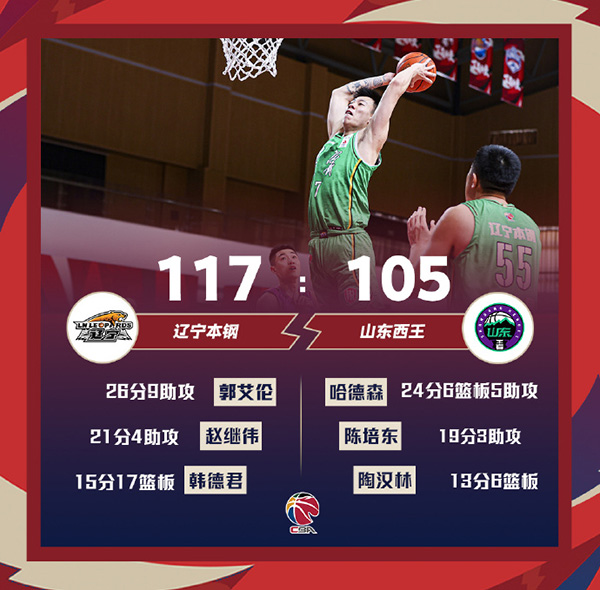 01月12日 CBA常规赛 辽宁vs山东 全场录像