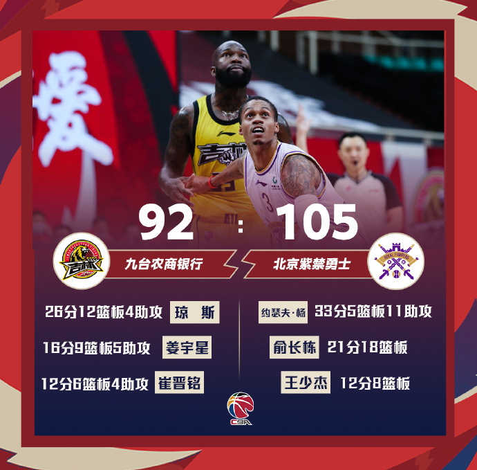 01月12日 CBA常规赛 吉林vs北控 全场录像