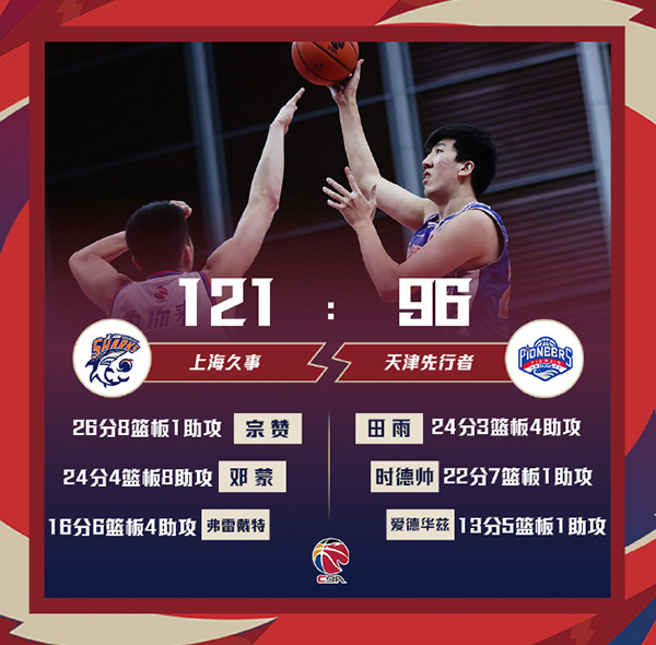 01月15日 CBA常规赛 上海vs天津 全场录像