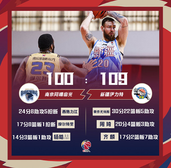 01月17日 CBA常规赛 同曦vs新疆 全场录像
