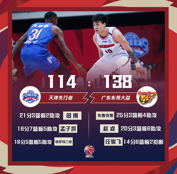 01月17日 CBA常规赛 天津vs广东 全场录像