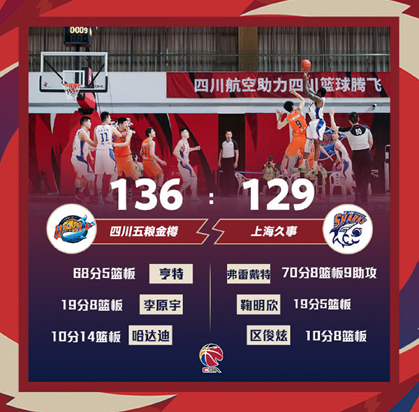 01月25日 CBA常规赛 四川vs上海 全场录像