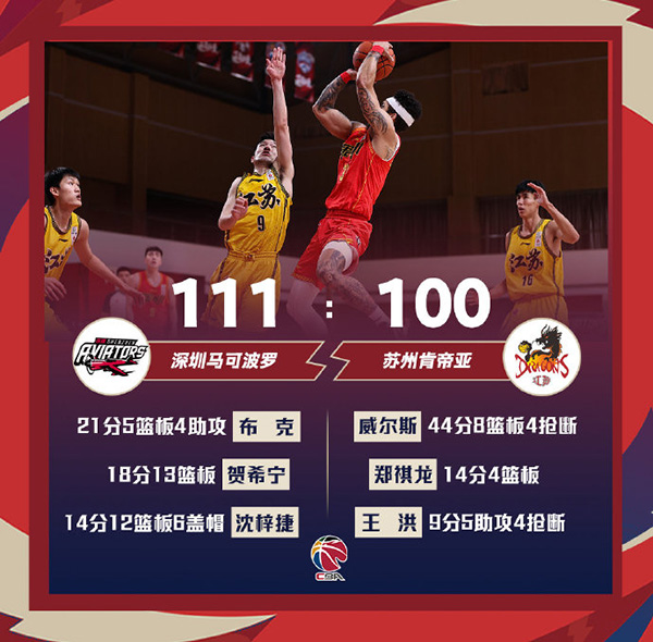 01月24日 CBA常规赛 深圳vs江苏 全场录像