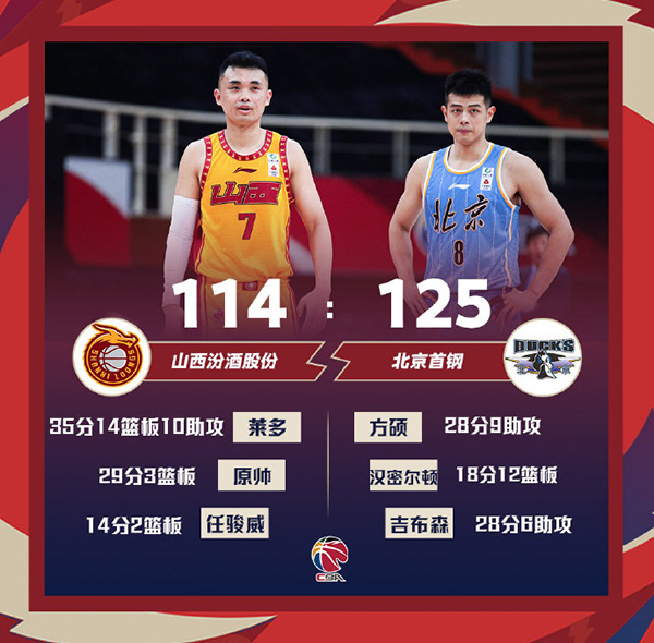 01月25日 CBA常规赛 山西vs北京 全场录像