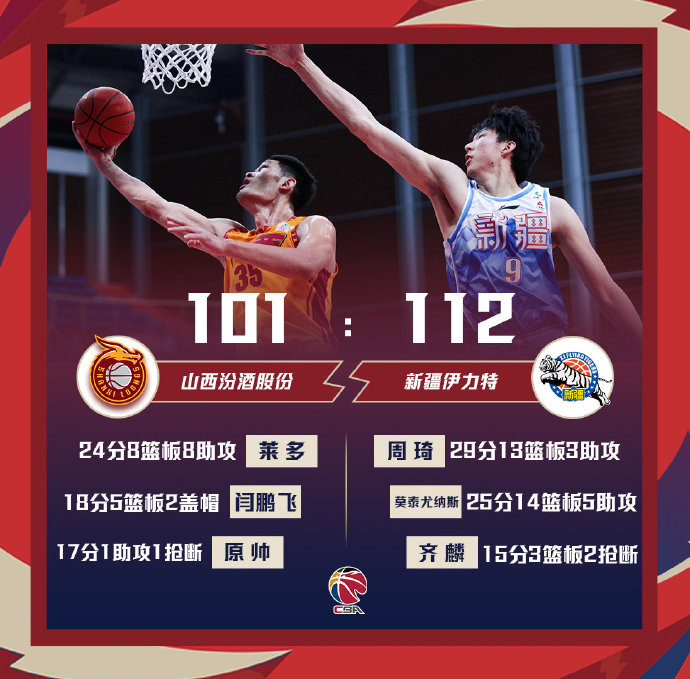 02月01日 CBA常规赛 山西vs新疆 全场录像