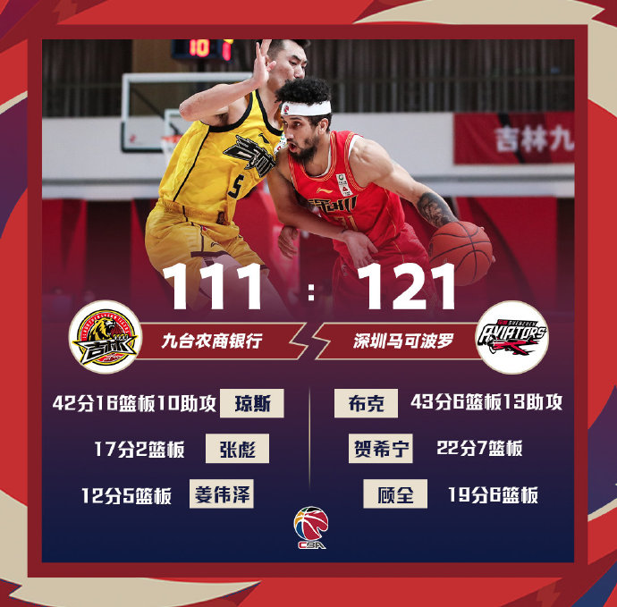 02月04日 CBA常规赛 吉林vs深圳 全场录像