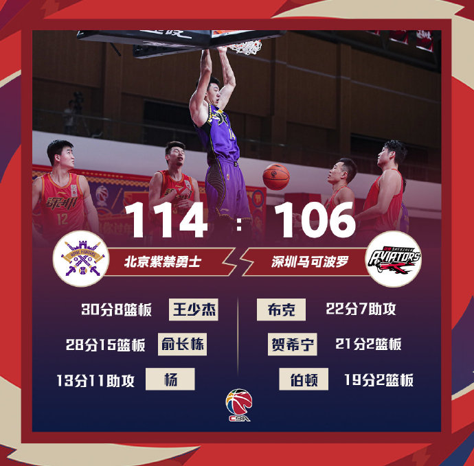 02月06日 CBA常规赛 北控vs深圳 全场录像