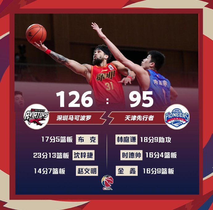 03月04日 CBA常规赛 深圳vs天津 全场录像
