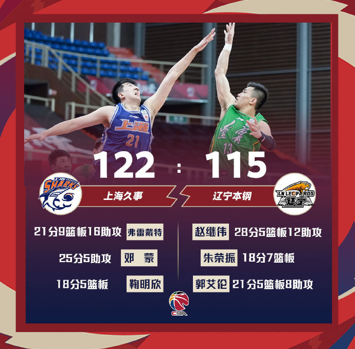 03月06日 CBA常规赛 上海vs辽宁 全场录像