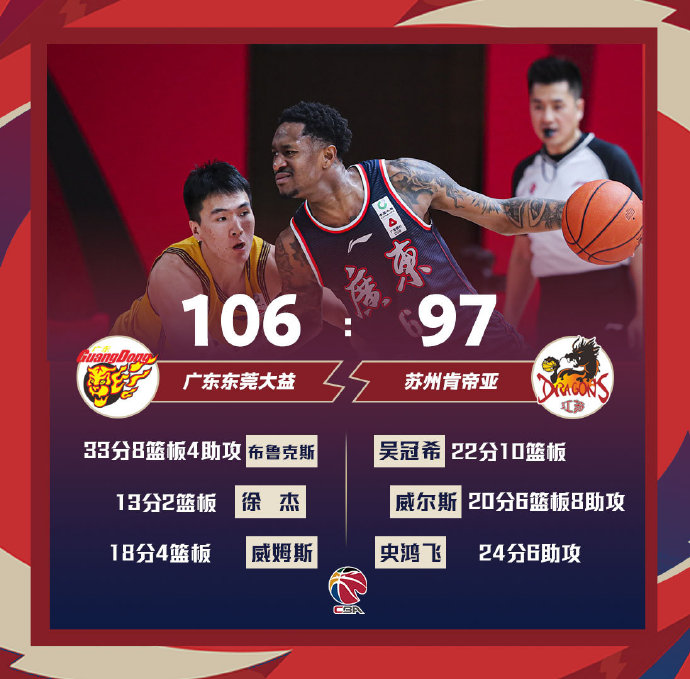 03月05日 CBA常规赛 广东vs江苏 全场录像