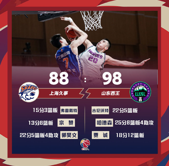 03月15日 CBA常规赛 上海vs山东 全场录像