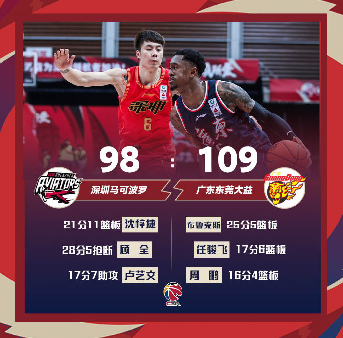 03月17日 CBA常规赛 深圳vs广东 全场录像