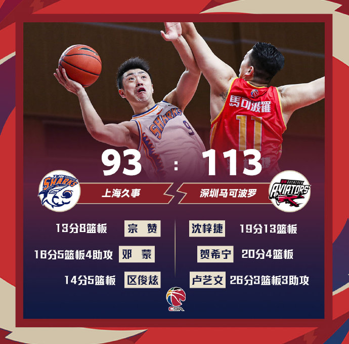 03月25日 CBA常规赛 上海vs深圳 全场录像