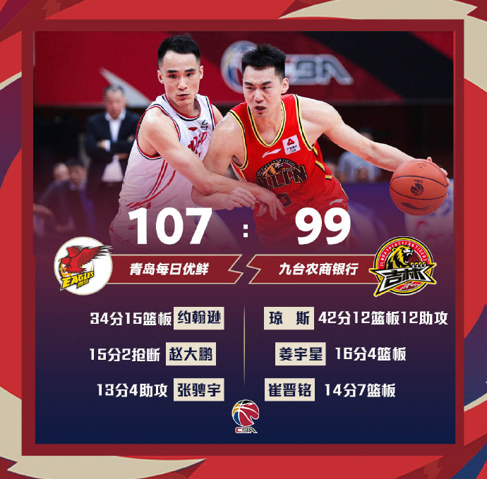 03月28日 CBA常规赛 青岛vs吉林 全场录像