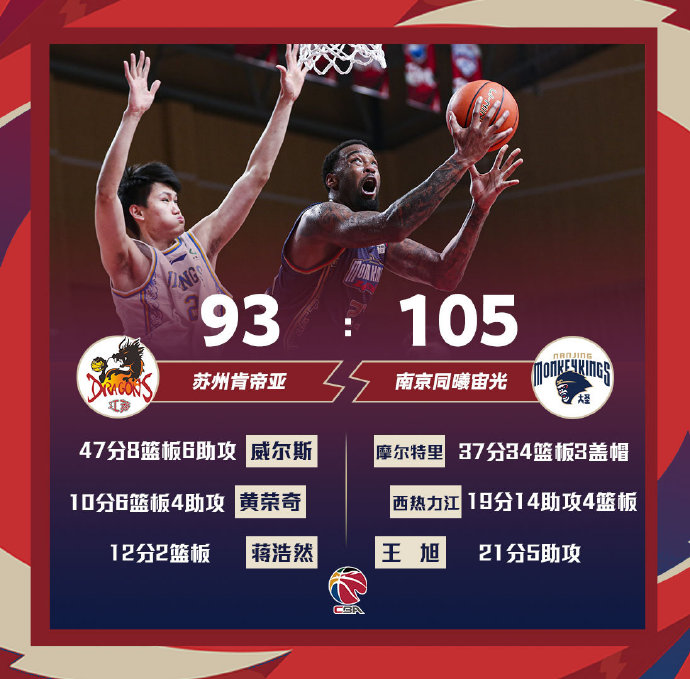 03月28日 CBA常规赛 江苏vs同曦 全场录像