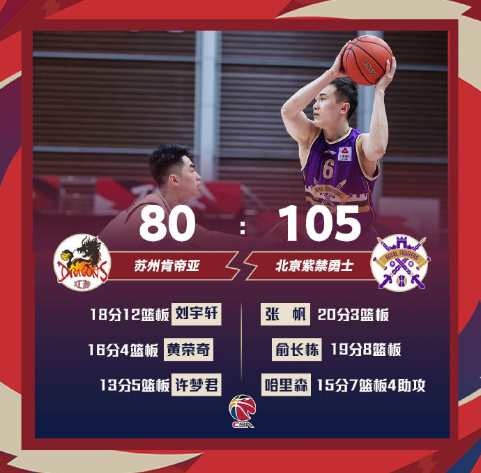 03月30日 CBA常规赛 江苏vs北控 全场录像