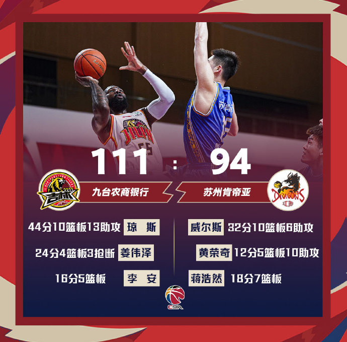 04月02日 CBA常规赛 吉林vs江苏 全场录像