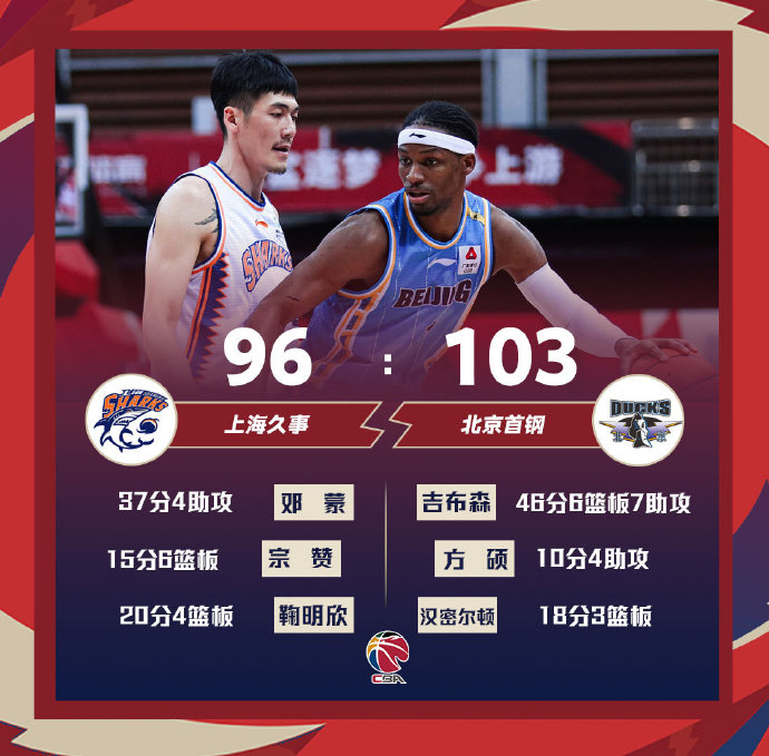 04月03日 CBA常规赛 上海vs北京 全场录像