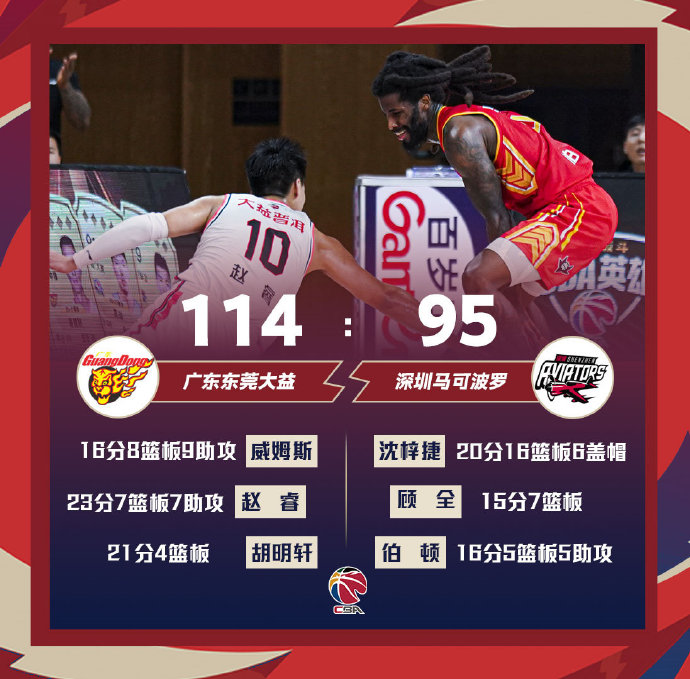 04月03日 CBA常规赛 广东vs深圳 全场录像