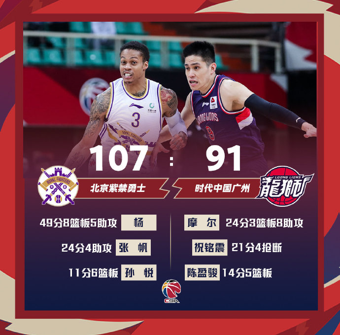 04月04日 CBA常规赛 北控vs广州 全场录像
