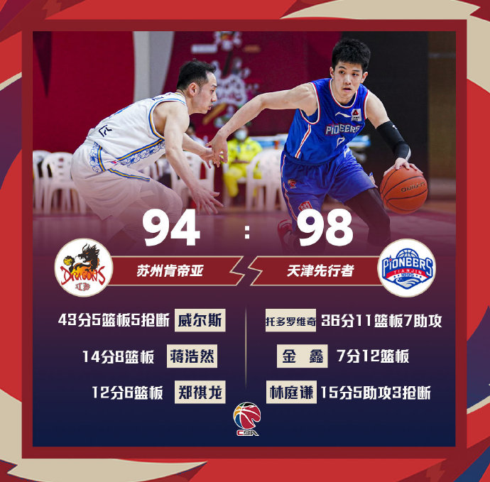 04月10日 CBA常规赛 江苏vs天津 全场录像