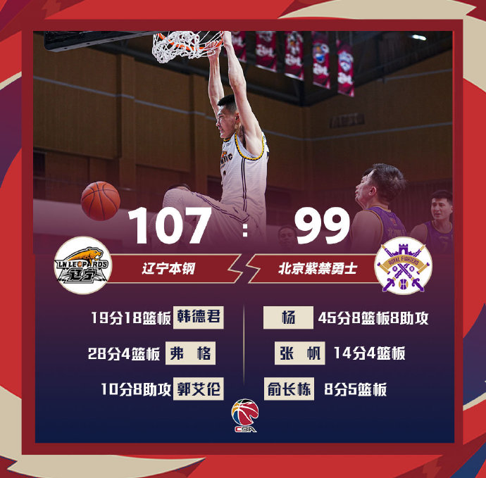 04月11日 CBA常规赛 辽宁vs北控 全场录像