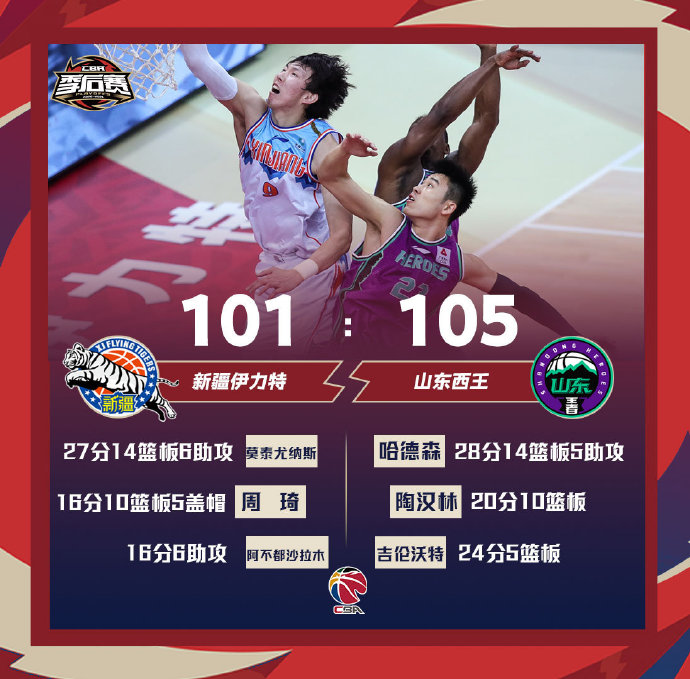 04月18日 CBA季后赛8进4 新疆vs山东 全场录像