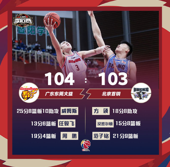 04月18日 CBA季后赛8进4 广东vs北京 全场录像