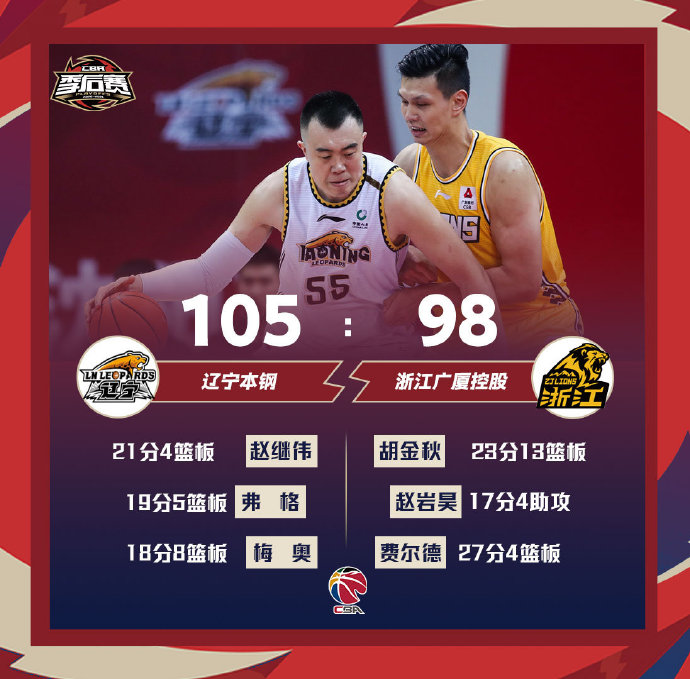 04月19日 CBA季后赛8进4 辽宁vs广厦 全场录像