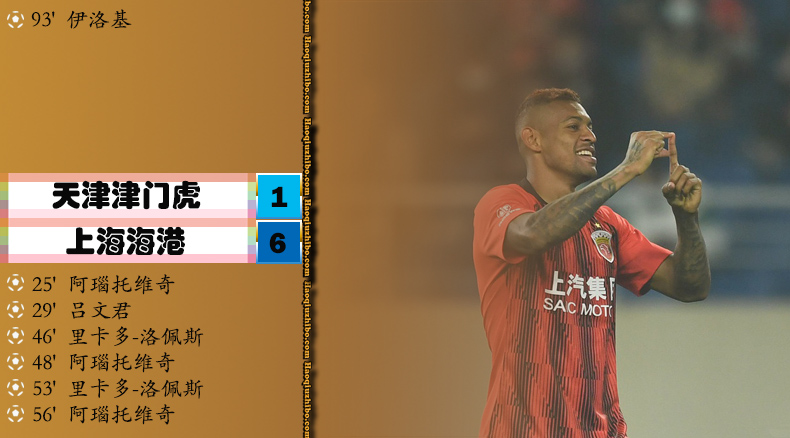 天津津门虎1-6上海海港
