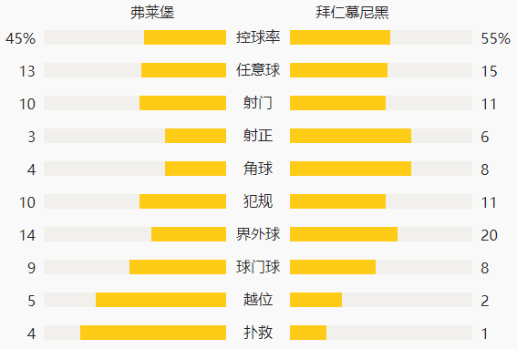05月16日 德甲第33轮 弗赖堡vs拜仁 全场录像