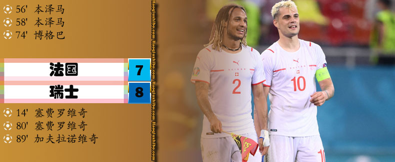 欧洲杯1/8决赛 法国7-8瑞士
