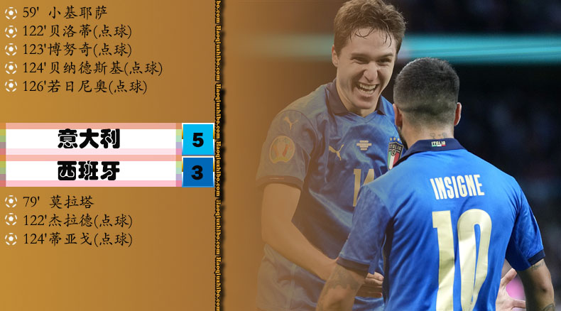 07月07日 欧洲杯半决赛 意大利vs西班牙 全场录像
