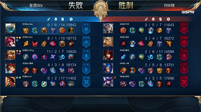 07月08日 2021世冠选拔赛第2轮 第1日 RW侠 vs Wz 全场录像
