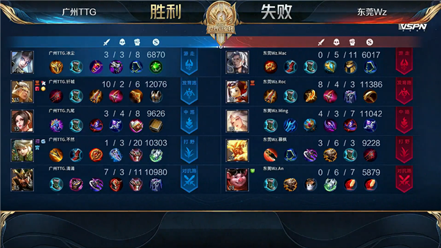 07月10日 2021世冠选拔赛第2轮 第3日 TTG vs Wz 全场录像