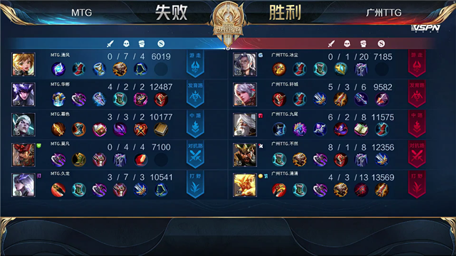 07月11日 2021世冠选拔赛第2轮 第4日 TTG vs MTG 全场录像