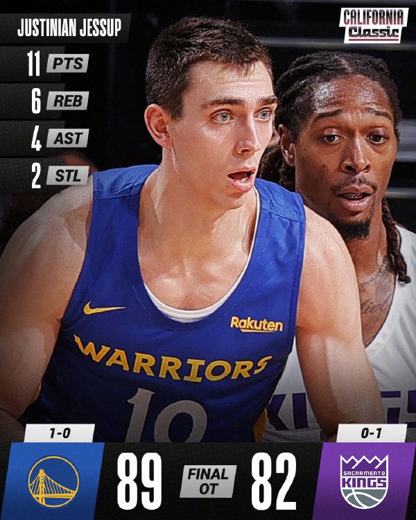 08月04日 NBA夏季联赛 勇士vs国王 全场录像