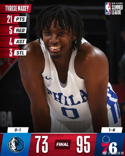 08月10日 NBA夏季联赛 独行侠vs76人 全场录像