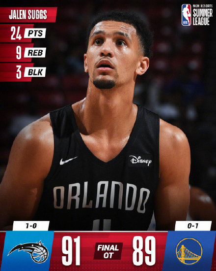 08月10日 NBA夏季联赛 魔术vs勇士 全场录像
