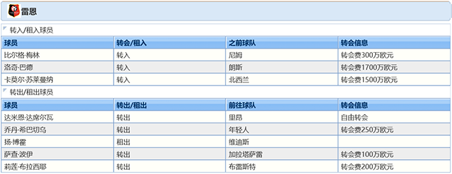 2021-22赛季雷恩球员调整情况